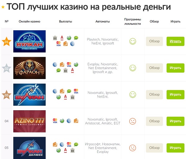 рейтинг онлайн казино по выплатам в россии